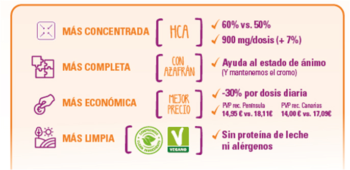 nueva Garcinia complex Biform