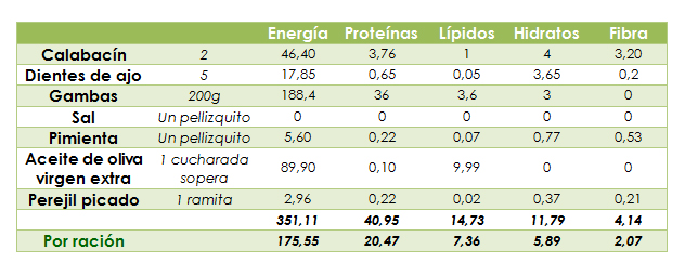 Calorías espaguetis de calabacín con gambas