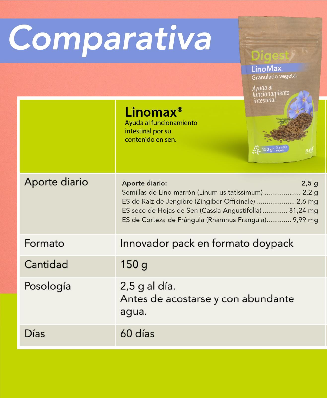 linomax
