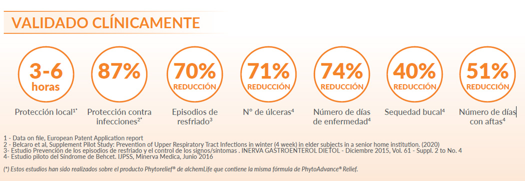 Relief validado clinicamente