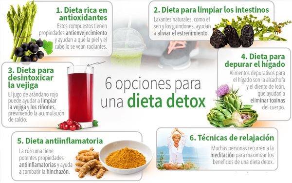 6 opciones para una dieta detox